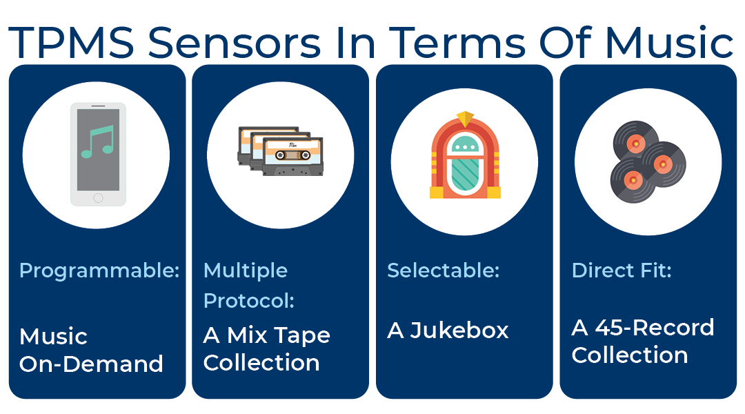 TPMS-SENSOR-MUSIC