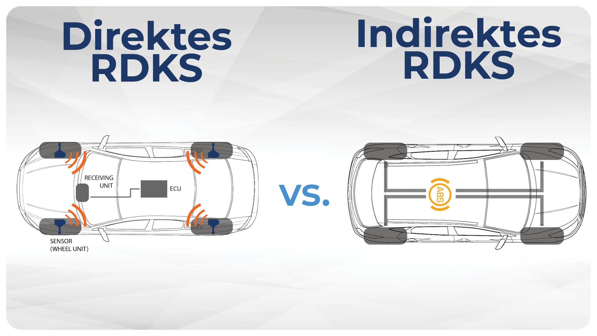 direktes vs indirektes rdks